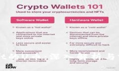 TPWallet的U币：深入解析与前景展望
