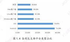 区块链交易所平台：全面解析及最佳选择指南