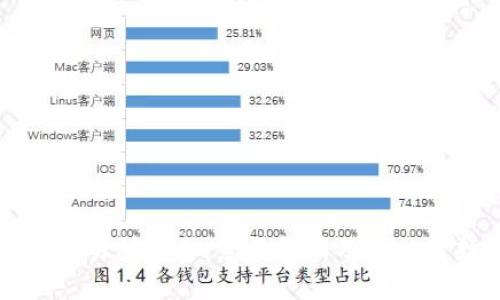 区块链交易所平台：全面解析及最佳选择指南