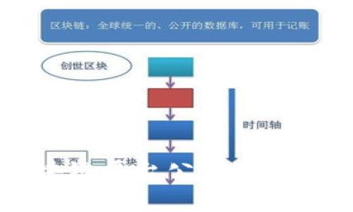 国内主流区块链平台公司及其发展前景分析