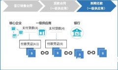  如何查询TPWallet地址的注