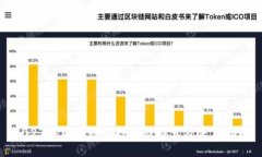 2023年区块链空投网站推荐及使用指南