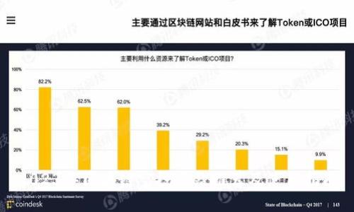 2023年区块链空投网站推荐及使用指南