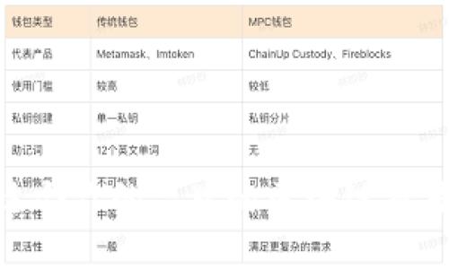 如何选择适合你的品牌的区块链交易平台APP？