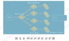 TPWallet没有链接的原因及解决方案