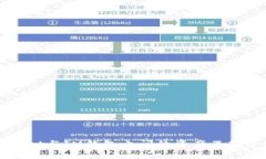 TPWallet与IM钱包之间的资产