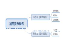 如何查看TP Wallet中加密币的实时价格：完整指南