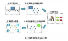 Coinbene区块链平台详解：为