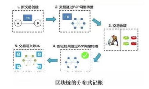 Coinbene区块链平台详解：为数字货币交易提供安全与便利的选择