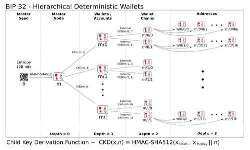    TPWallet如何进行多空交易，揭秘区块链钱包的交易功能  / 

 guanjianci  TPWallet, 多空交易, 区块链, 加密货币  /guanjianci 

## 介绍

TPWallet是一个综合性的数字资产钱包，支持多种加密货币的管理和交易功能。随着越来越多的人进入加密货币市场，了解如何进行多空交易变得尤为重要。多空交易是一种基于市场走势的投资策略，其中“多”表示看涨，投资者希望通过购买资产获得利润；而“空”则表示看跌，投资者则希望通过卖出资产并在低价回购，赚取差价。TPWallet的设计使得用户可以在一个安全、便捷的环境中进行这样的交易。

在TPWallet中进行多空交易需要对市场有一定的理解和分析能力，除此之外，还需要掌握钱包的操作技巧，包括如何创建账户、如何进行充值、如何分析市场行情等。本文将详细介绍如何在TPWallet上进行多空交易，以及用户在实际操作中可能遇到的问题与解答。

## TPWallet多空交易的基本步骤

在TPWallet中，进行多空交易主要包括以下几个步骤：创建账户、充值资产、选择交易对、进行多空操作及提现。下面将一一进行详细介绍。

### 创建账户

如何在TPWallet上创建账户

首先，用户需要下载并安装TPWallet应用。打开应用后，按照提示选择“创建新钱包”选项。用户需要设置一组安全密码，并备份助记词。助记词是恢复钱包的唯一凭证，务必小心保管。

完成创建后，用户需要对钱包进行一些基本设置，例如认证身份、链接邮箱和手机等。这样做可以提高账户的安全性，防止未授权访问。

### 充值资产

如何在TPWallet上充值加密资产

完成账户创建后，用户需要将资金充值到TPWallet。用户可以通过多个渠道充值，例如购买并转账加密货币。选择相应的加密资产后，系统会生成一个收款地址，用户只需将资金转账至该地址即可。

充值完成后，可以在钱包界面查看到账的资产。在进行多空交易前，确保钱包中有足够的资产以支持所需的交易。

### 选择交易对

如何选择交易对进行多空交易

加密货币市场有各种交易对可供选择，如BTC/USDT、ETH/USDT等。在TPWallet内，用户可以通过主界面选择“交易”选项，浏览可用的交易对。

在选择交易对时，用户需要综合考虑市场走势、资产波动率甚至是相关的新闻事件。对于初学者，建议从一些流动性较高、市场成熟的交易对开始，以降低交易风险。

### 进行多空交易

TPWallet多空交易的流程

一旦选择好交易对，就可以开始下单。在TPWallet上，用户可以选择做多或做空。对于做多，用户需要在市场价格低于预期时买入；对于做空，则需要在市场价格高于预期时卖出。

用户需要设置合适的止损和止盈策略。这意味着用户需要设定当资产价格达到一定点位时，自动平仓以控制风险也能锁定利润。具体的操作步骤一般包括输入购买数量、设置止损和止盈点位。

### 提现

如何将利息提现至银行或其他账户

完成交易后，用户可能会希望将资产提现。在TPWallet的主界面中，找到“转出”或“提现”选项，选择相应的资产类型，输入提现数量，确认提现地址，并完成相关的安全验证。

提现的处理时间根据网络情况会有所不同，通常在几十分钟到几个小时左右。需要注意的是，不同的资产可能有不同的提现手续费，建议用户提前了解。

## 相关问题解答

为了帮助用户更好地理解和使用TPWallet进行多空交易，我们总结了以下六个常见问题，并逐一进行详细解答。

### 问题1：是什么导致多空交易的市场风险？

多空交易的市场风险来源

多空交易是一种极具风险的投资方式，尤其在加密货币市场中，其波动性更是显著。市场风险主要来源于以下几个方面：

1. **价格波动性**：加密货币市场的价格波动幅度较大，这意味着在短时间内资产的价值可能会有显著变化。对于采用多空策略的投资者来说，市场价格的变化会对其投资结果产生直接影响，可能造成严重损失。

2. **市场流动性**：流动性是指资产在市场上买卖的难易程度。如果市场流动性不足，大额订单可能导致价格的大幅波动，从而影响交易的执行。流动性不足的市场在下单时可能无法迅速找到买家或卖家，导致交易延误或亏损。

3. **市场情绪**：市场情绪变化迅速，投资者的心理因素也影响着价格走势。例如，负面新闻可能导致恐慌性抛售，而正面消息则可能使投资者追高。情绪因素常常会在市值较小的加密货币中表现得尤为明显。

4. **法律与政策变化**：不同地区对加密货币的法律监管政策不同，受到政策变化影响，市场可能会瞬间发生剧烈波动。例如，某国正式禁止加密货币交易将直接影响该国投资者的市场信心。

总的来说，投资者在进行多空交易时，必须认真分析市场动态，并制定合理的风险控制策略，以尽可能降低市场风险。

### 问题2：如何进行多空交易的风险管理？

多空交易的风险管理策略

有效的风险管理策略是成功进行多空交易的关键。以下是几种实用的风险管理策略：

1. **设定止损点**：投资者在开仓时就应设定一个止损点。一旦市场价格达到这一点，交易会自动平仓以防止进一步亏损。这样即使市场出现不利情况，损失也会被限制在一个可以接受的范围内。

2. **控制仓位**：投资者应严格控制交易的仓位，避免因一次交易过高而遭受重大损失。通常建议，单笔交易的仓位不应超过账户总资金的10%。这种方式可以有效降低因单笔交易失败而导致的整体损失。

3. **进行多样化投资**：在多空交易中，将资产分散投资于不同的交易对，可以降低整体风险。例如，不要将所有的资金都投入到同一交易对上，可以选择几个不同的资产进行配置，降低特定资产违约风险的可能性。

4. **风险收益比分析**：在开仓前，投资者应评估潜在的收益和风险比例。例如，若止损在亏损100美元的情况下，预计收益为300美元，则风险收益比为1:3，这样的交易策略相对较为安全。

5. **定期回顾和调整策略**：市场是在不断变化的，投资者应定期回顾和分析自己的交易策略，评估其有效性并进行必要的调整，以适应新的市场条件。

通过上述风险管理策略，投资者可以在进行多空交易时有效降低风险，提升交易成功率。

### 问题3：如何选择合适的多空交易时机？

选择多空交易时机的技巧

选择合适的多空交易时机是实现盈利的关键。以下是几个选择交易时机的技巧：

1. **技术分析**：通过对历史价格走势的分析，判断未来价格的可能变动趋势。常见的技术分析指标包括移动平均线、相对强弱指数（RSI）、MACD等。掌握这些技术指标，能帮助交易者识别趋势和反转信号。

2. **关注重要新闻和事件**：由于加密货币市场对消息反应极其敏感，投资者需要关注与市场相关的新闻报导。例如，某个国家可能出台对加密货币的新政策，或某大型交易所出现安全事件等都会对市场造成影响。

3. **市场情绪分析**：使用社交媒体、论坛等渠道，监测市场情绪变化。例如，通过观察Twitter上有关特定资产的讨论热度，可以初步判断大多数人在对该资产的态度是看涨还是看跌。

4. **量能分析**：观察市场的成交量是判断市场活跃度的关键。成交量较大的时段，通常意味着市场的流动性较高，适合入场交易。而当成交量减少时，市场则可能进入调整期，不适合频繁交易。

5. **实战经验**：最终，市场是动态变化的，交易者积累的实战经验是判断时机的重要依据。通过不断的实践和总结投资策略，能够提升判断交易时机的敏感度和准确性。

### 问题4：TPWallet支持的多空交易工具有哪些？

TPWallet支持的多空交易工具

TPWallet提供了多样化的交易工具，使得用户在进行多空交易时能够更加方便、快捷。

1. **限价单和市价单**：TPWallet支持的限价单，可以在用户设定的价格成交，以此获取更加有利的成交价格。而市价单则是在当前市场价格下立即成交，适合快速入场或退出的操作。

2. **止损止盈设置**：用户在下单时可以设置止损和止盈点，以自动锁定利润和限制损失。这一功能可以帮助用户在市场价格波动时，及时做出反应，减少手动操作带来的风险。

3. **行情分析工具**：TPWallet内置了一些市场分析工具，用户可以实时跟踪市场行情，分析资产走势。通过这些分析工具，用户能够更加快速、准确地做出操作决策。

4. **专业图表及指标**：TPWallet提供了专业的K线图和交易指标，用户可以通过这些信息分析市场情绪与趋势，从而进一步决定交易策略。

5. **交易信号**：在TPWallet中，部分交易对会提供市场信号提示，用户可以根据这些信号辅助判断多空交易的时机。这些信号通常基于市场走势和技术分析算法生成。

通过利用TPWallet提供的多样化工具，用户能够在一定程度上提高多空交易的准确性和成功率，丰富交易体验。

### 问题5：为什么选择TPWallet作为多空交易的工具？

选择TPWallet的优势

TPWallet作为一个综合性的数字资产钱包，拥有多种优点，使其成为进行多空交易的优选工具：

1. **多币种支持**：TPWallet支持多种加密货币及其交易对，这使得用户可以在一个平台上进行多种资产的交易，便利性较强。

2. **安全性**：TPWallet采用了多重安全策略，例如冷钱包存储、密码保护和双重验证等，大大提高了用户资产的安全性，降低了受到黑客攻击的风险。

3. **交易效率**：TPWallet的交易引擎能够实时快速处理用户的交易订单，因此用户持有的资产状态随时能得到更新，确保用户能够抓住最佳的交易时机。

4. **友好的用户界面**：无论是新手还是老手，TPWallet都设计了易于操作的界面，用户可以快速上手进行相关操作，减少学习成本。

5. **客户支持**：TPWallet提供24/7客户支持，如果用户在使用过程中遇到问题，可以及时寻求帮助，确保交易不受影响。

综合以上优势，TPWallet在进行多空交易上无疑是一个较为理想的选择，帮助用户更好地参与到加密货币市场中。

### 问题6：如何评估多空交易的成功与否？

多空交易成功与否的评估标准

评估多空交易的成功与否并不是单纯的看交易是否盈利，而是一个综合性的分析过程。以下是一些常用的评估标准：

1. **收益率**：交易收益率是最直接的评估指标，即投资收益与投资成本的比例。高收益率的交易当然是成功的，但是投资者也需要关注相应的风险，确保实际风险水平在可控范围内。

2. **风险收益比**：在每笔交易中，风险收益比是一个衡量交易质量的重要指标。例如，如果一笔交易的潜在收益为300美元，而风险为100美元，则风险收益比为3:1，这是相对较高的风险收益比，说明交易较为成功。

3. **交易频率与成功率**：统计一段时间的交易频率与成功率，评估自己的交易习惯是否合理。若发现成功率很低，需仔细分析出错原因并调整策略。

4. **心理调控**：成功的多空交易不仅在于盈利，还在于是否能够保持心态稳定，理性分析市场波动。在面对损失时，能够冷静分析和调整，这是交易的成功之处。

5. **持续性利润**：在多空交易中，持续性利润是评估交易系统是否有效的关键标准。若能够长时间稳定盈利，证明策略和方法的得当性。

总之，评估多空交易的成功与否需要多方考虑，从各个角度进行分析，帮助交易者更好地总结经验，不断自己的交易策略。

## 总结

TPWallet为用户提供了安全、便捷的多空交易功能，通过深入分析和实践操作，用户能够灵活掌握市场走势，实现资产的增值。在进行多空交易时，大家一定要注重风险管理，结合个人的投资策略和心理素质，交易决策，才能在充满变数的加密货币市场中立于不败之地。