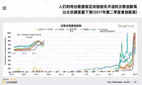 TPWallet提币打包失败解决指南