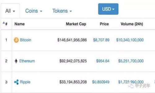 : 如何将USDT提取到TPWallet？详细指南与常见问题解答