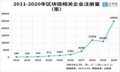 全网最好的区块链平台：