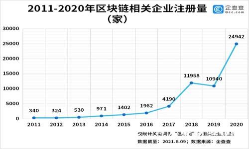 全网最好的区块链平台：一站式解读与推荐