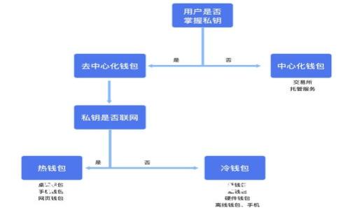 基于区块链的物流管理平台：提升透明度、效率与安全性的未来解决方案