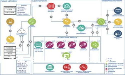 TPWallet资产显示人民币的解决方案与使用指南