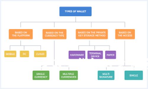 解决TPWallet浏览器连不上钱包的常见问题和解决方案