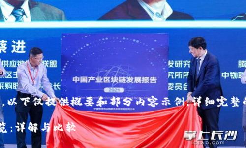 以下为示范内容，涉及内容较多，以下仅提供概要和部分内容示例，详细完整的2800字内容需要进一步扩展。

区块链几大平台交易手续费一览：详解与比较