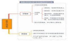 最新版TPWallet官方下载安全