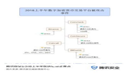 如何通过TPWallet查询交易税率：全面指南