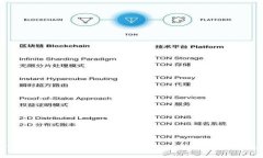 TPWallet使用指南：如何通过