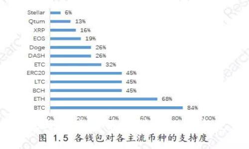 TPWallet与阿里云服务器的比较与使用指南