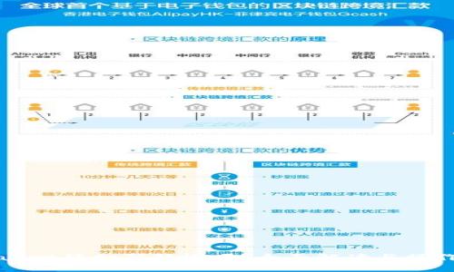 TPWallet能扫码转帐吗？全面解读与操作指南