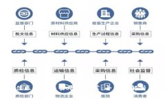 2023年最佳区块链交易平台