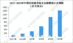 如何通过TPWallet查看数字货