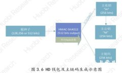 : 在TPWallet上怎么买鱿鱼代