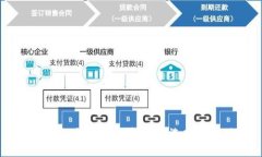 区块链时代的理财平台：