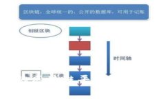 全球最大的区块链平台及